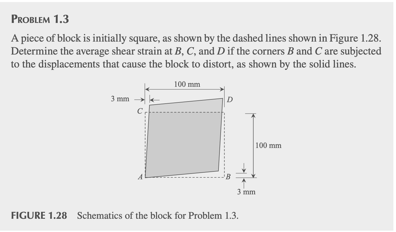 Solved A Piece Of Block Is Initially Square, As Shown By The | Chegg.com