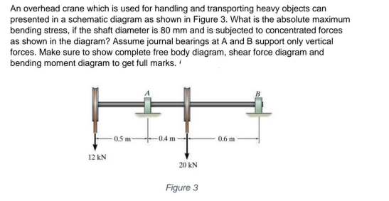 Solved An overhead crane which is used for handling and | Chegg.com