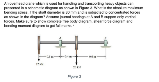 Solved An Overhead Crane Which Is Used For Handling And | Chegg.com