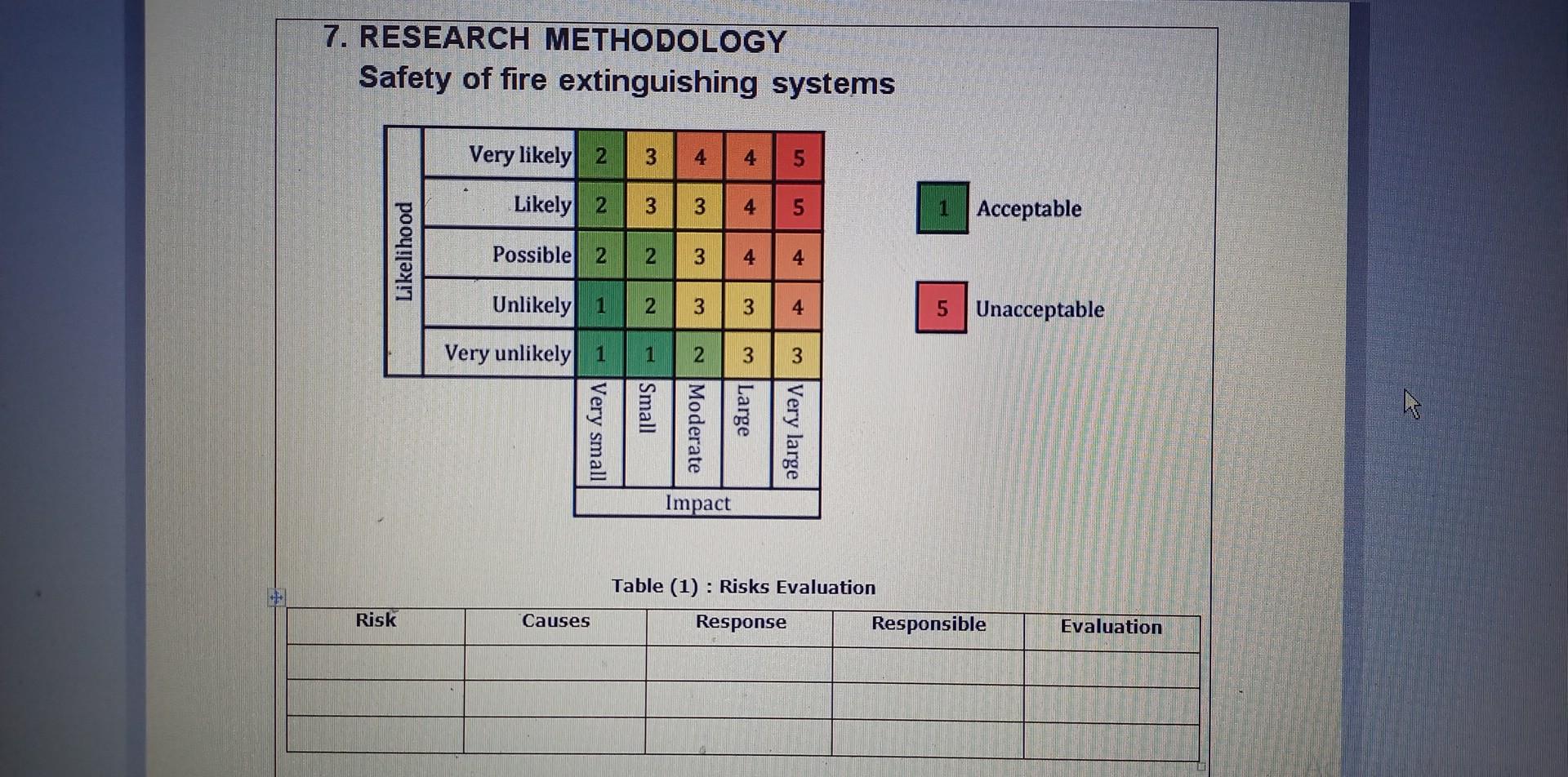 7. RESEARCH METHODOLOGY Safety of fire extinguishing | Chegg.com