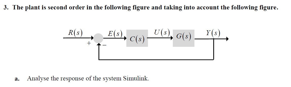 Solved do you do simulink analysis of the loop diagram, | Chegg.com