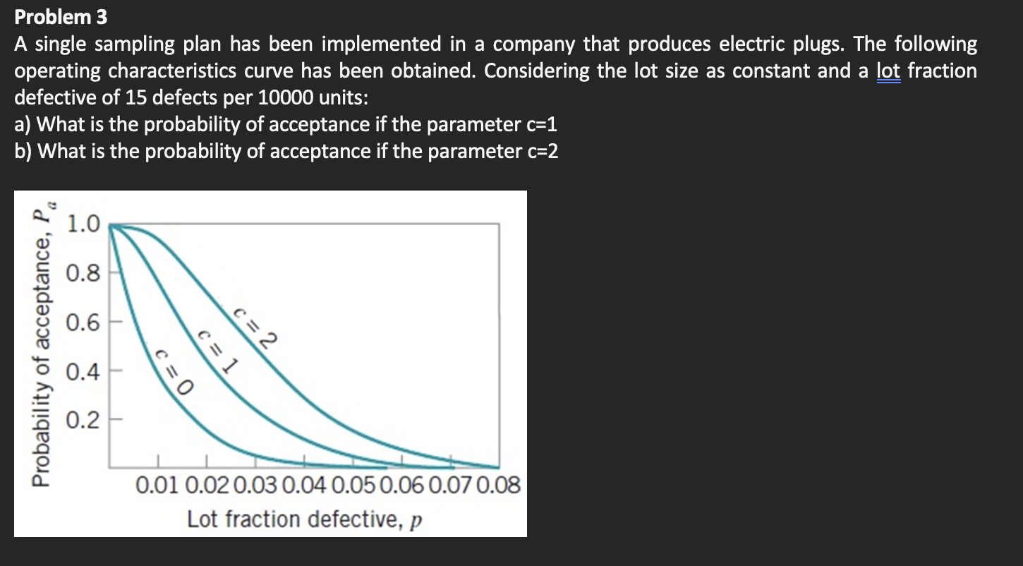 Solved Problem 3 A single sampling plan has been implemented | Chegg.com