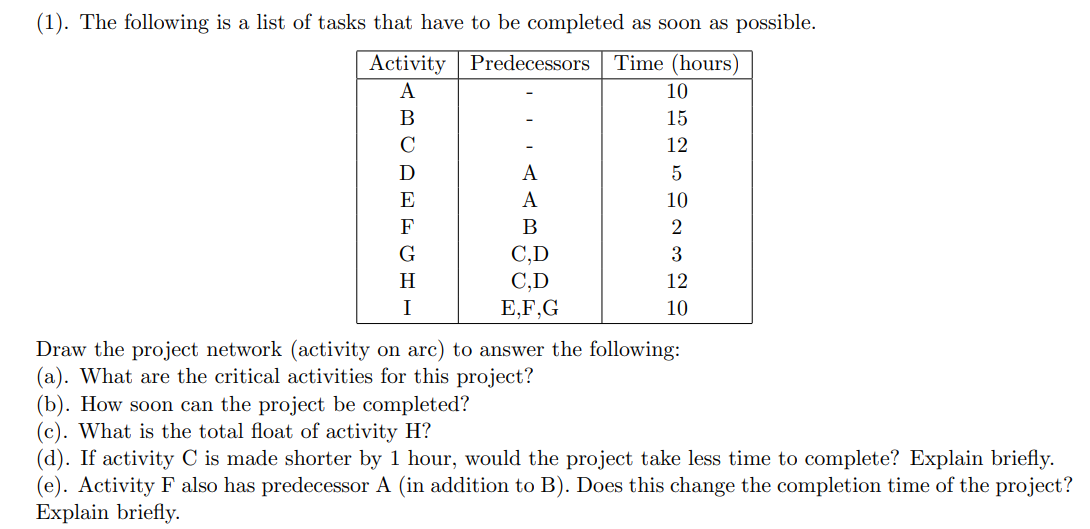 Solved (1). The Following Is A List Of Tasks That Have To Be | Chegg.com