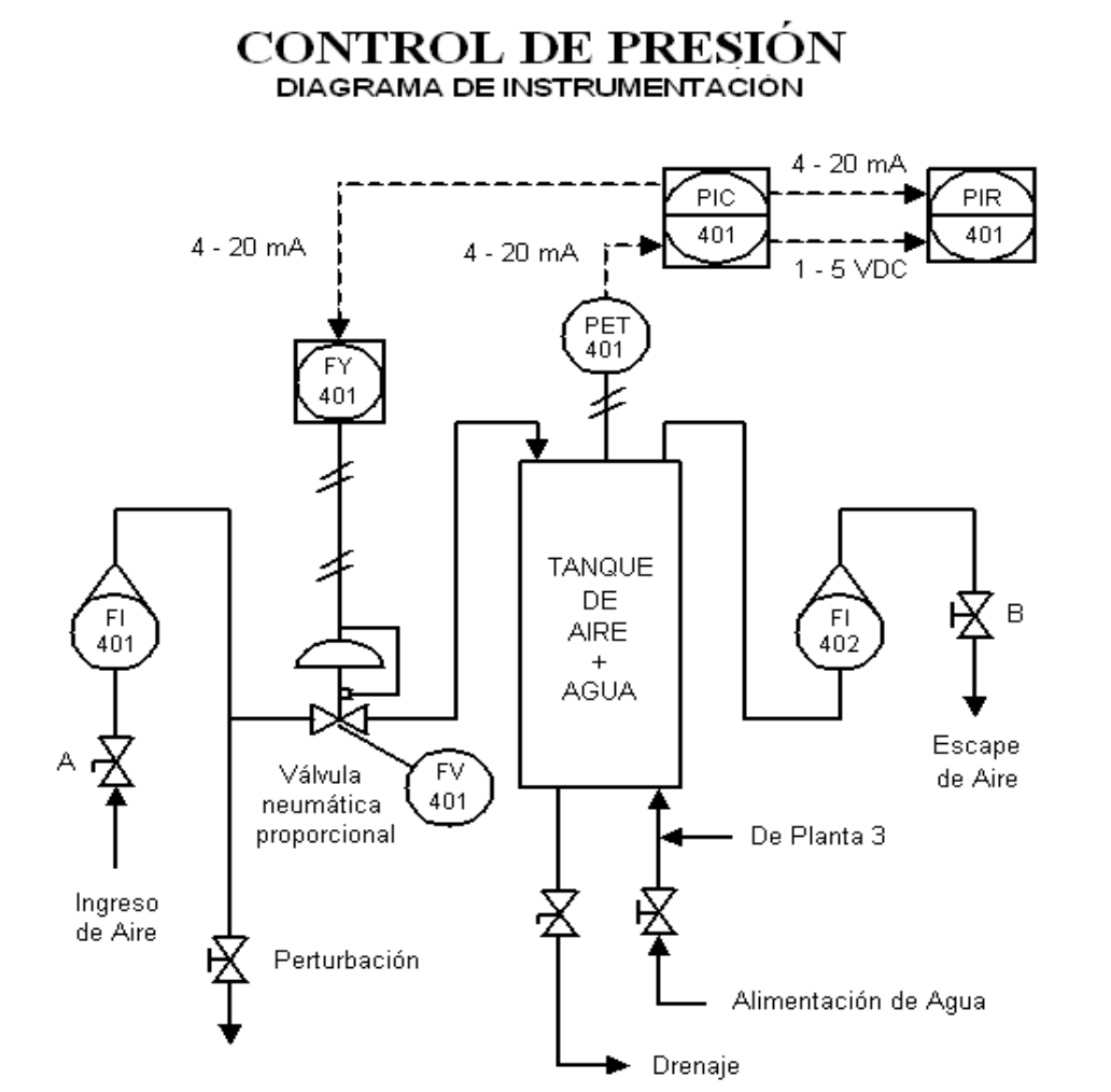 Solved Use the P&ID diagram below to describe the function | Chegg.com