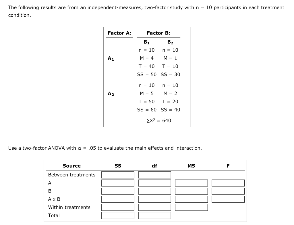 Solved The following results are from an | Chegg.com