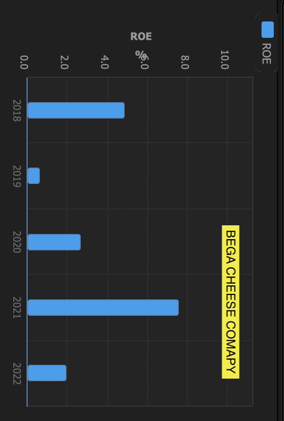 analyze and comment on the reasons for the change in | Chegg.com