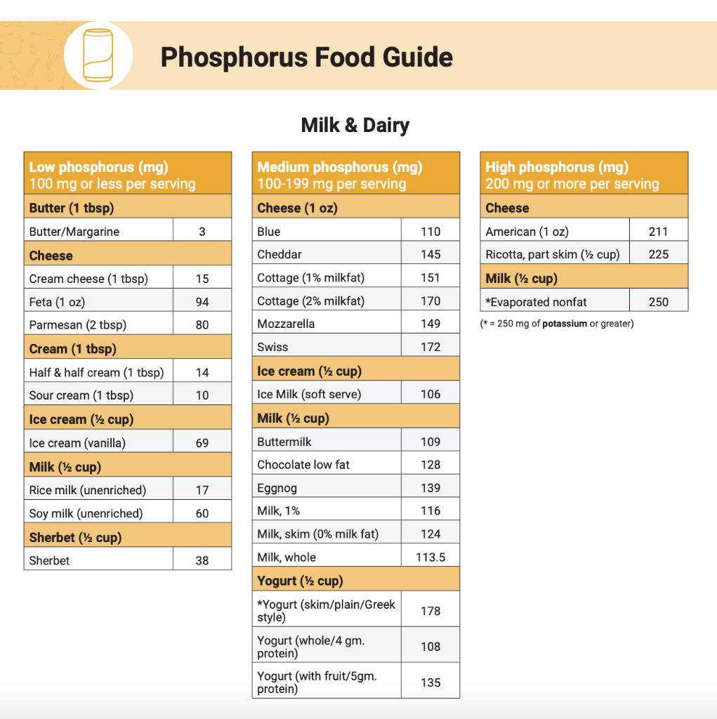 solved-using-the-potassium-and-phosphorus-food-guides-posted-chegg