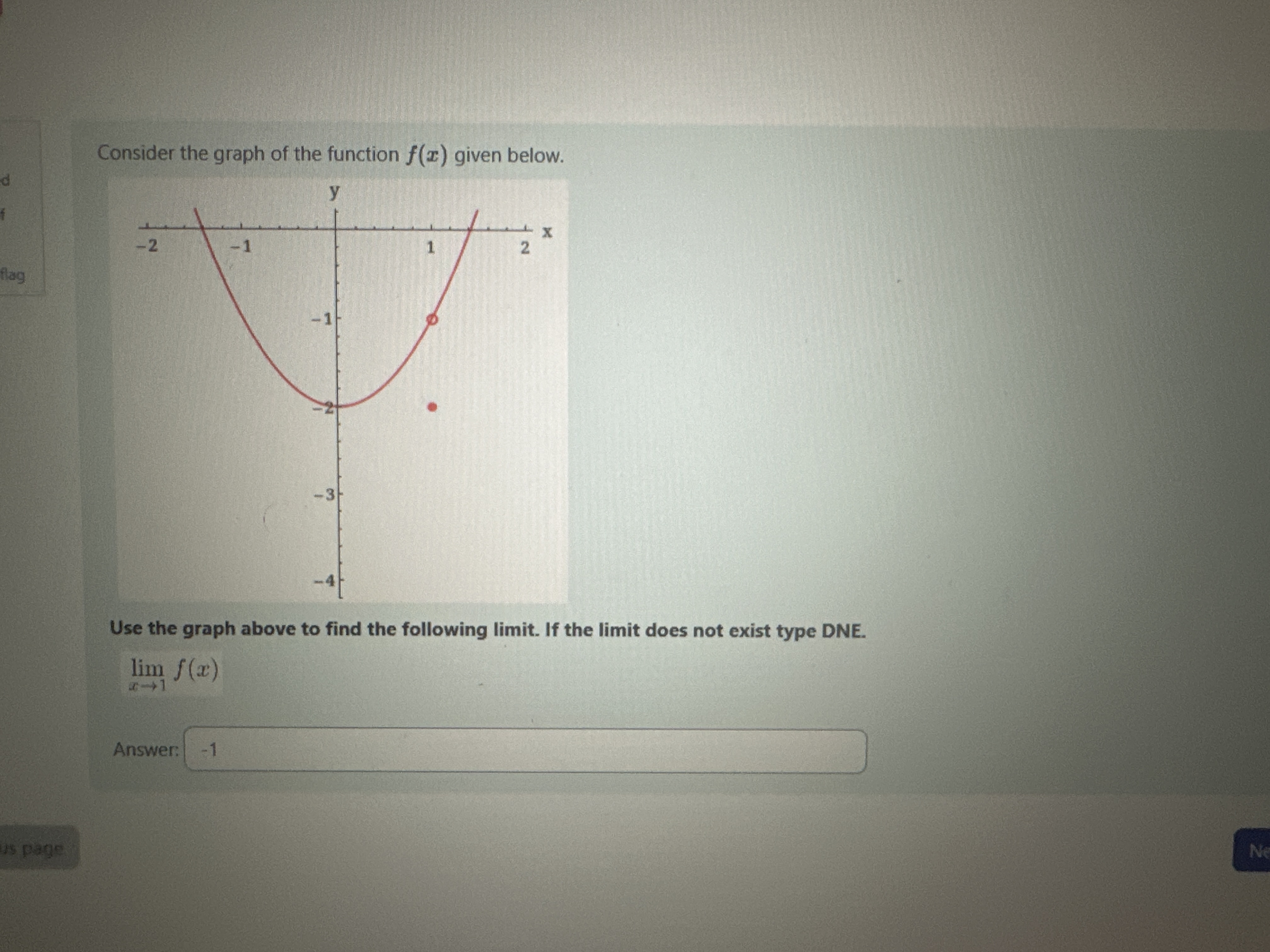 Solved Consider the graph of the function f(x) ﻿given | Chegg.com