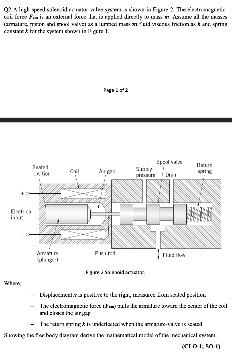 Solved Q2 A highspeed solenoid actuatorvalve system is