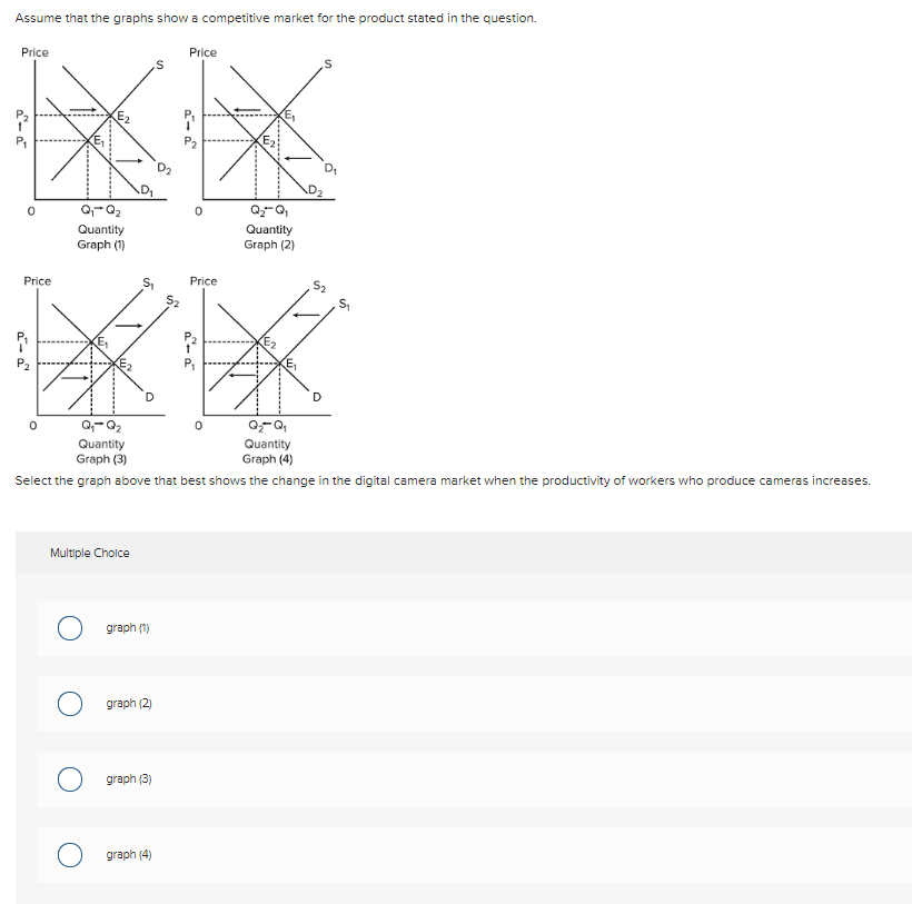 Solved Assume That The Graphs Show A Competitive Market For | Chegg.com