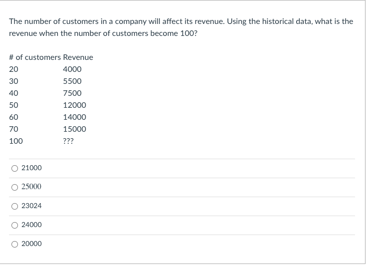 solved-the-number-of-customers-in-a-company-will-affect