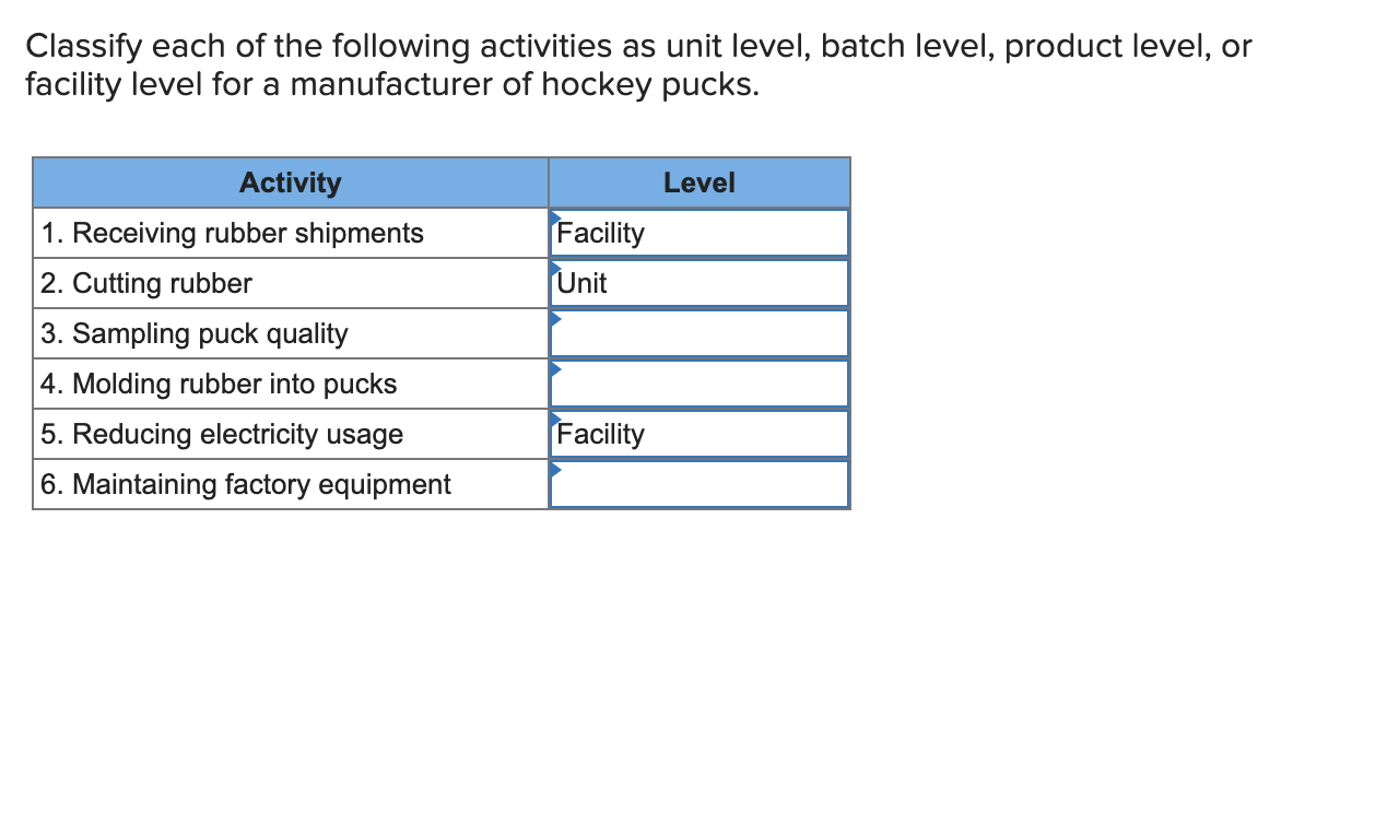 Solved Classify each of the following activities as unit