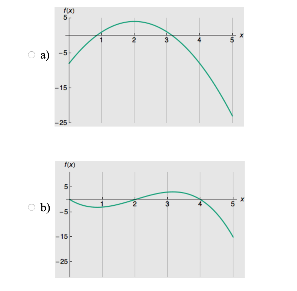 Solved The following is a graph of f" (the second derivative | Chegg.com