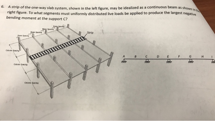 Solved 6. A strip of the one-way slab system, shown in the | Chegg.com