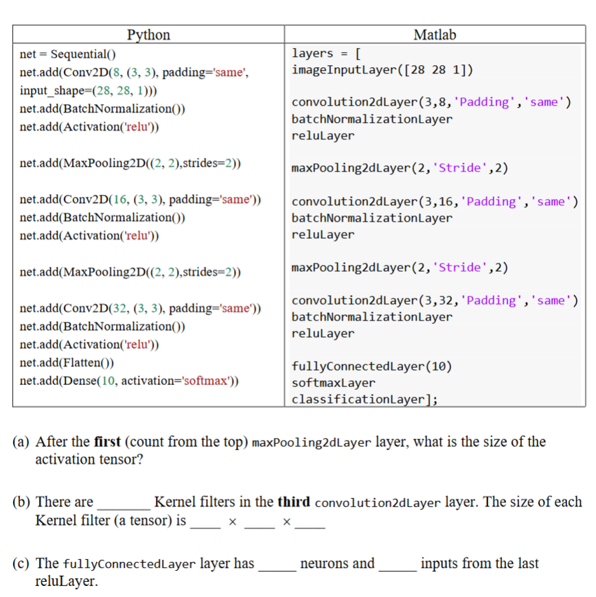 Matlab layers = [ image InputLayer([28 28 1]) Python | Chegg.com