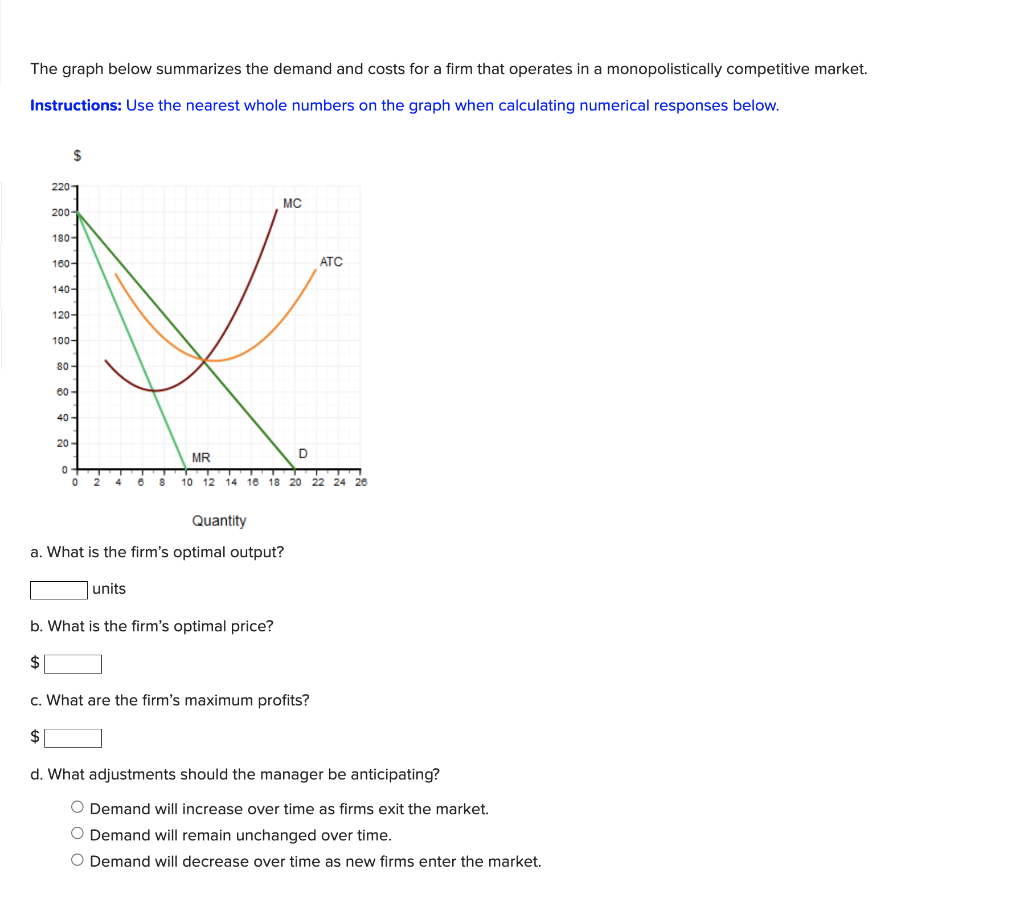 Solved The Graph Below Summarizes The Demand And Costs For A | Chegg.com