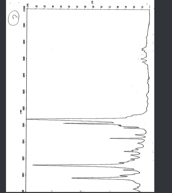 Solved Please fill out an IR DATA TABLE (like the one | Chegg.com