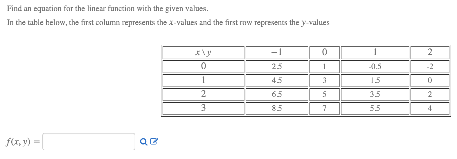 Solved Find an equation for the linear function with the | Chegg.com
