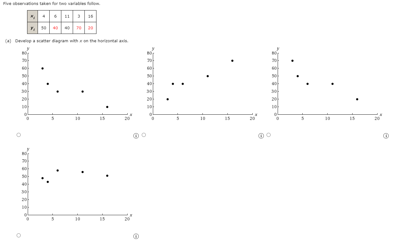 Solved Five Observations Taken For Two Variables Follow. X; | Chegg.com