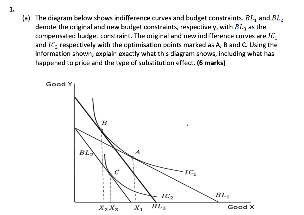 Solved 1. (a) The diagram below shows indifference curves | Chegg.com
