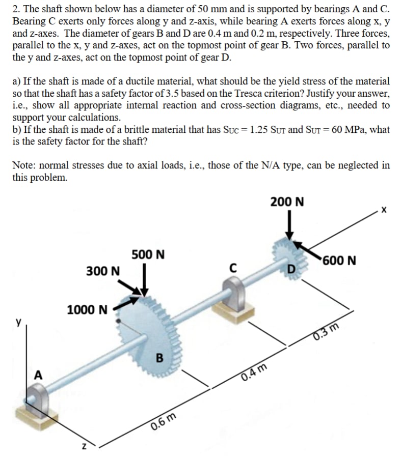 Solved The shaft shown below has a diameter of 50 ﻿mm and is | Chegg.com