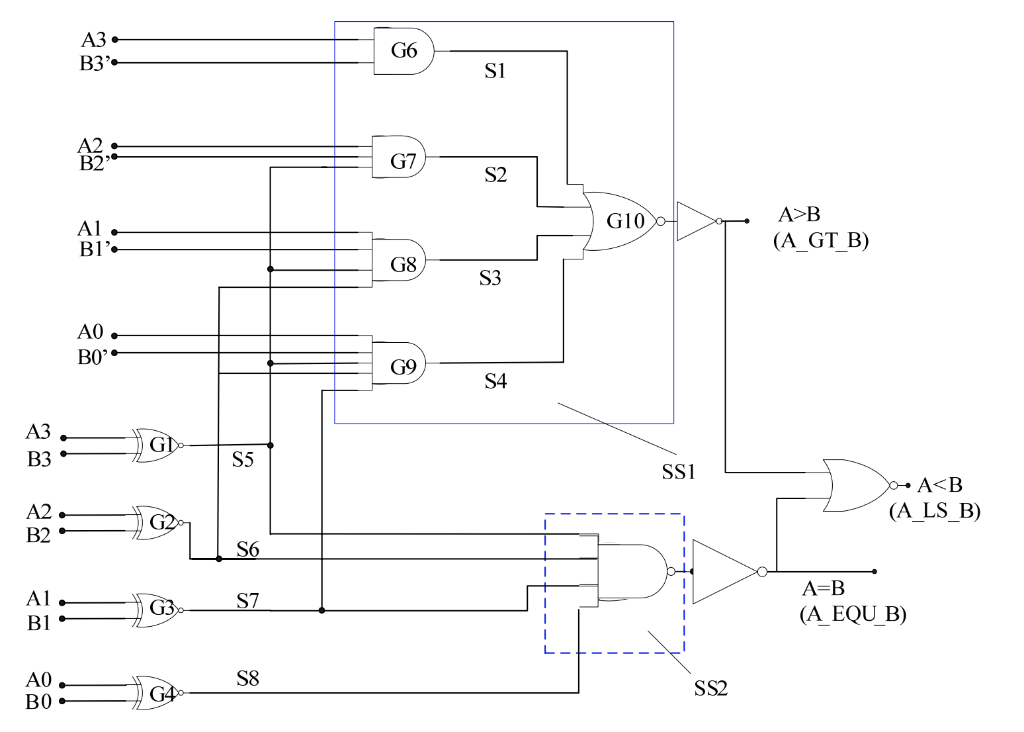 Solved Is There A Way To Optimize This 4 Bit Comparator | Chegg.com