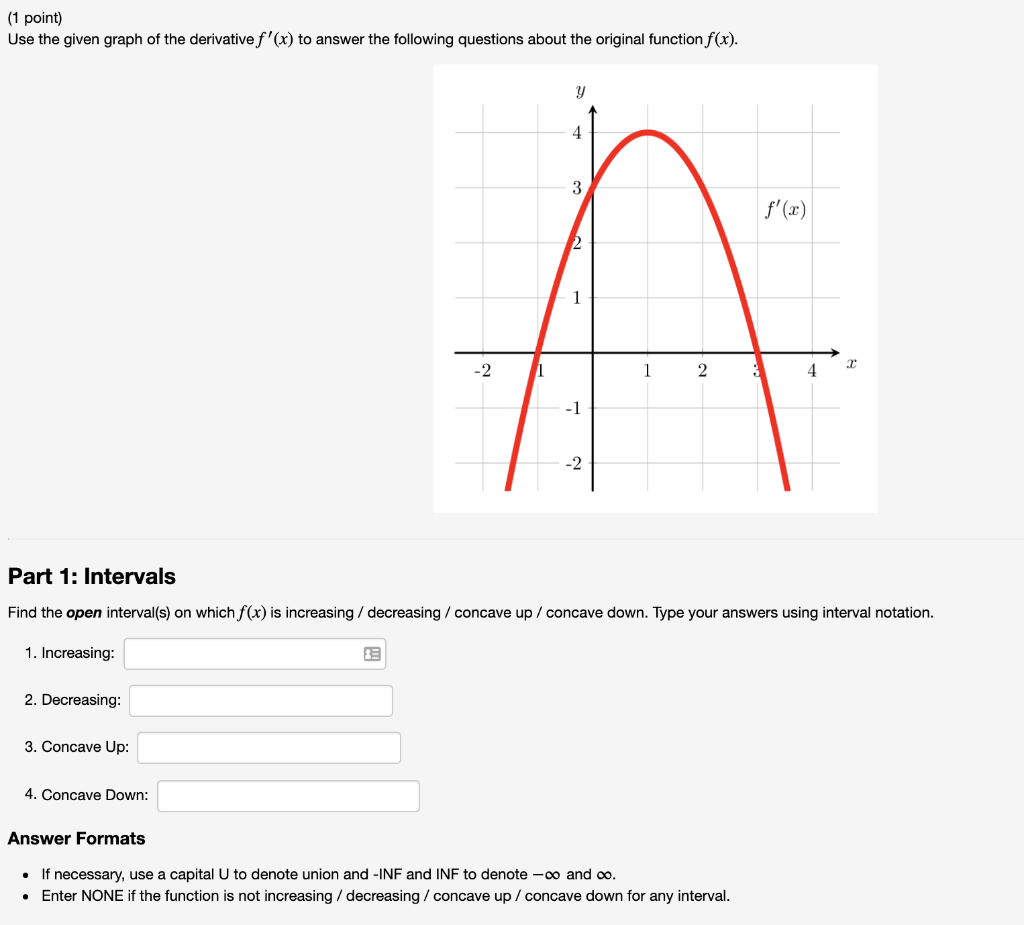 1 Point Use The Given Graph Of The Derivative F X Chegg Com