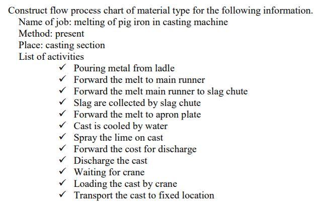 Solved Construct flow process chart of material type for the | Chegg.com