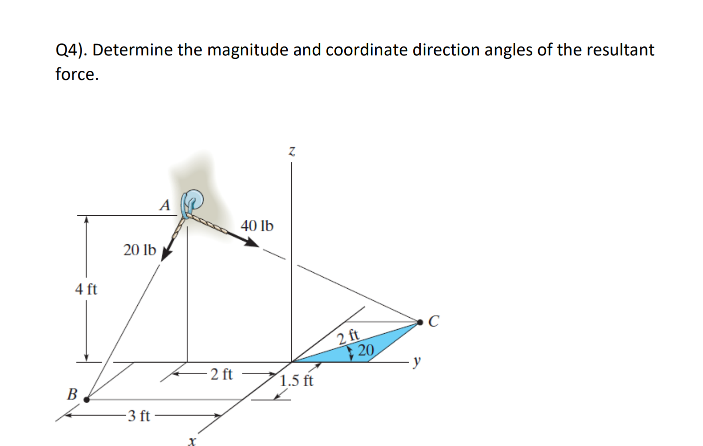 Solved Q4). Determine the magnitude and coordinate direction | Chegg.com