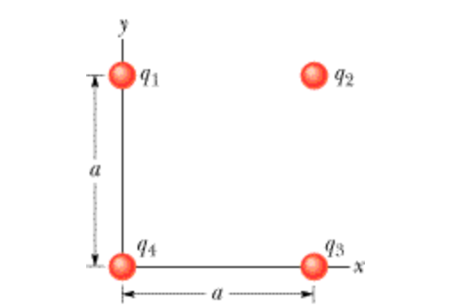 Solved In the figure the four particles form a square of | Chegg.com