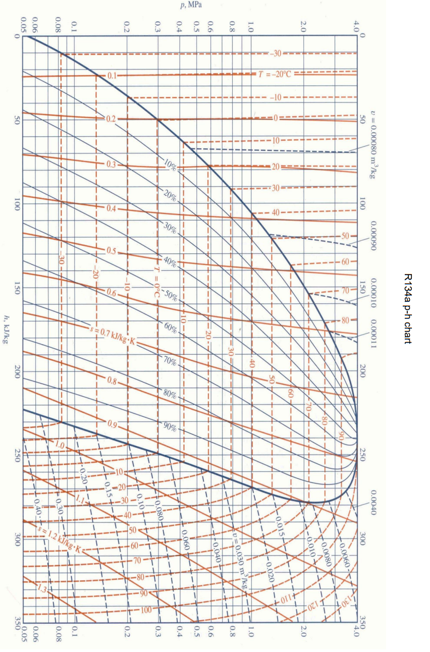 Solved Refrigeration System Data: Bore of each cylinder =38 | Chegg.com