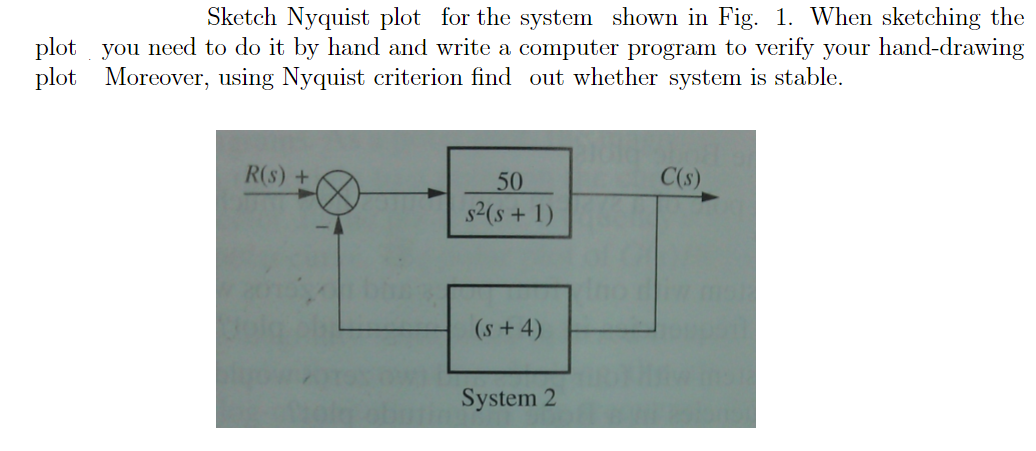 Solved Sketch Nyquist Plot For The System Shown In Fig 1 Chegg Com