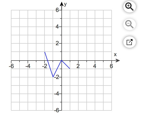 Solved C Which Of The Following Is The Graph Of Y F X 4 4 Chegg Com