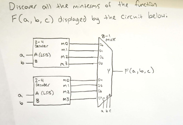 Solved Discover all the minterms of the function F(a,b,c) | Chegg.com