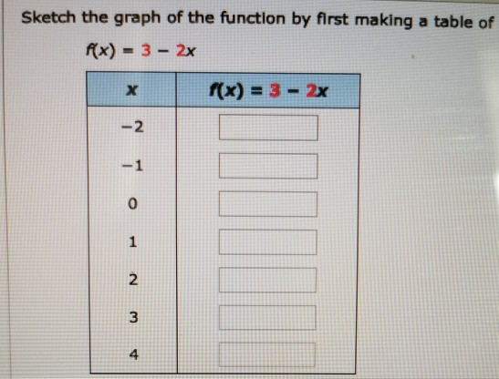 sketch the graph of each linear function g(x)= x-3