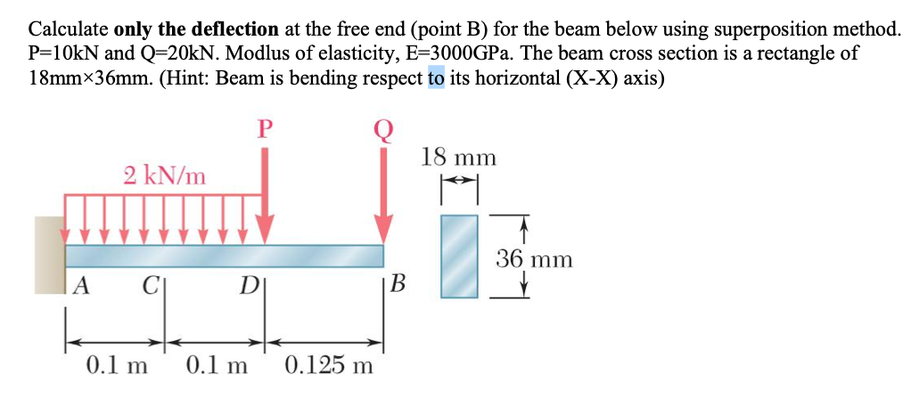 Solved Calculate only the deflection at the free end (point | Chegg.com