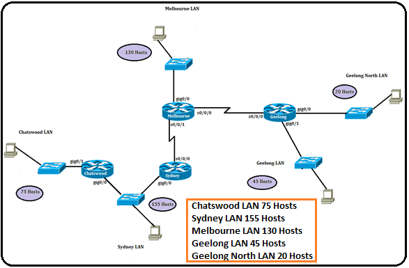 Solved Consider the network diagram below in Figure | Chegg.com