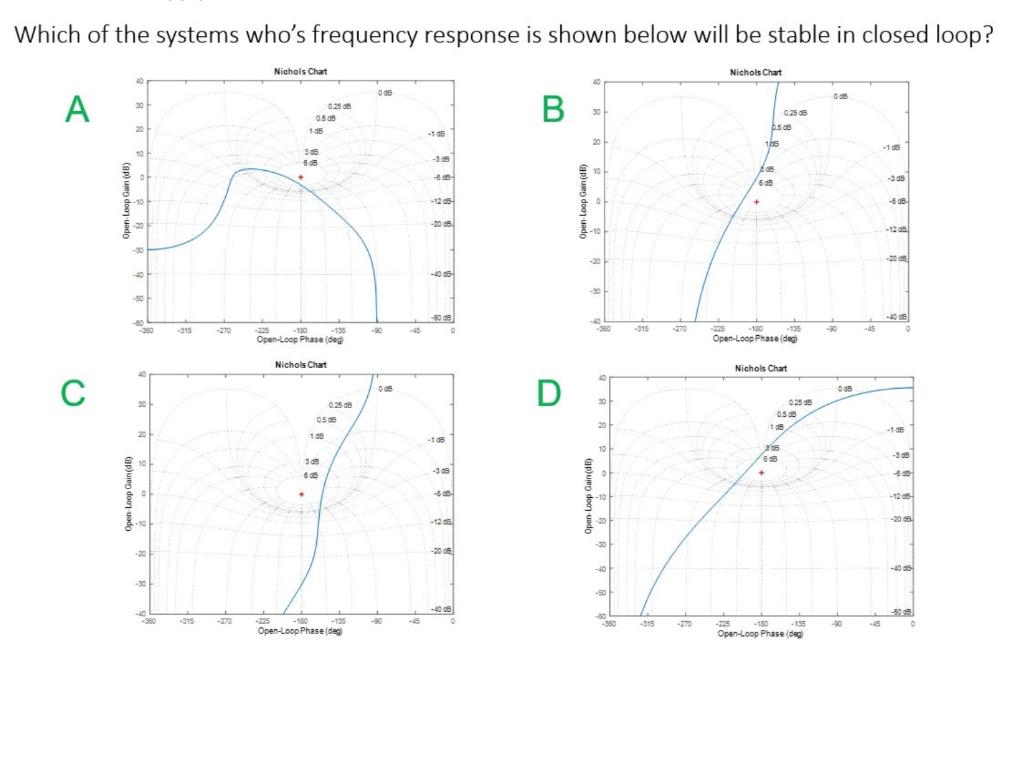 Solved Which Of The Systems Who's Frequency Response Is | Chegg.com