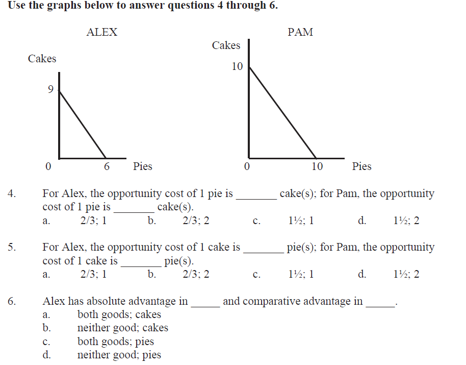Solved Use the graphs below to answer questions 4 through 6. | Chegg.com