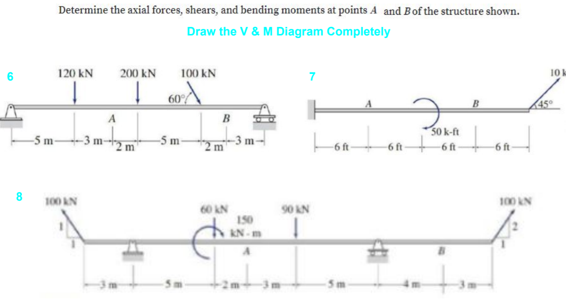 Solved Determine The Axial Forces, Shears, And Bending 