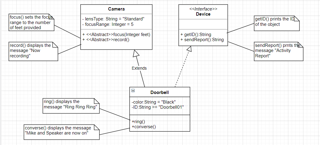 Solved How do I use this UML to write a program in Java? | Chegg.com