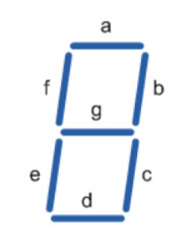 Solved By using GUI Matlab create BCD seven-segment decoder, | Chegg.com