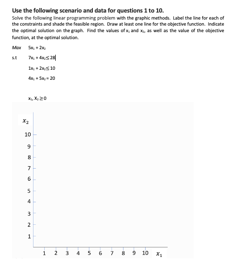 Solved Use The Following Scenario And Data For Questions 1 | Chegg.com