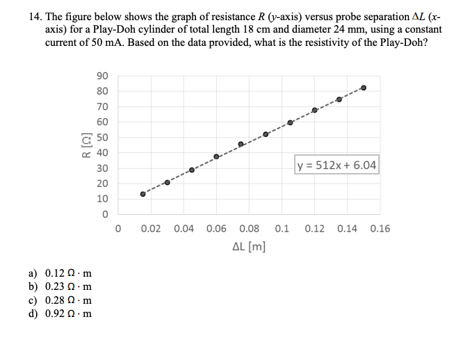 Solved 14 The Figure Below Shows The Graph Of Resistance Chegg Com