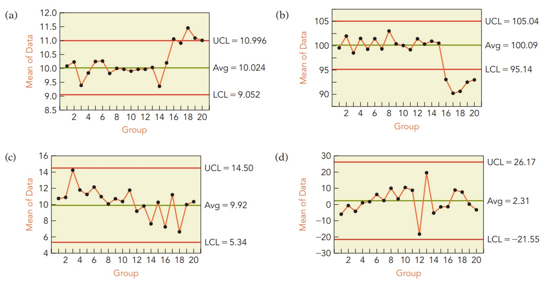 Solved Which of the following charts indicates a process | Chegg.com