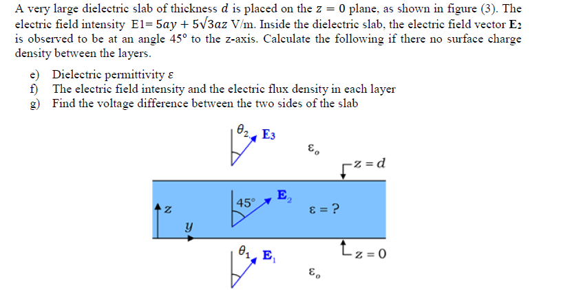 Solved A very large dielectric slab of thickness d is placed | Chegg.com