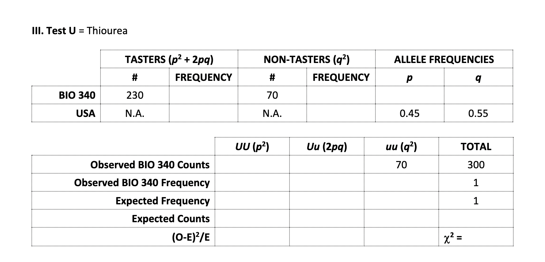 Solved III. Test U = Thiourea