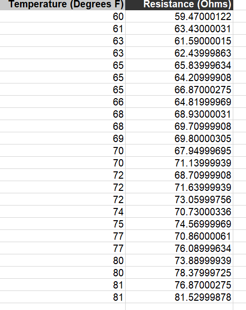 Solved what is the sample correlation coefficient r? Show | Chegg.com