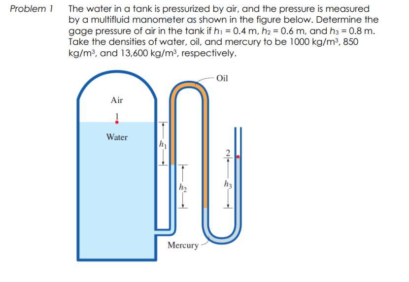 solved-problem-1-the-water-in-a-tank-is-pressurized-by-air-chegg