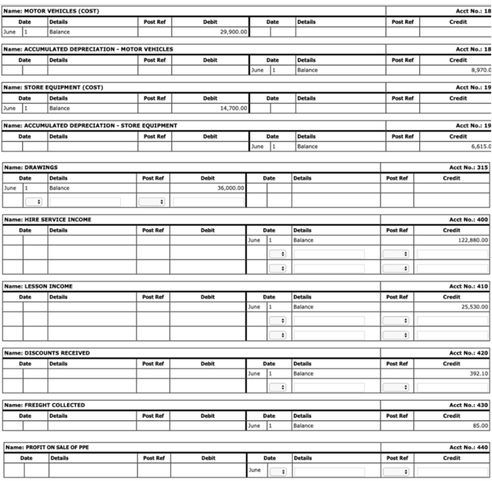 Record the chart of account reference number | Chegg.com